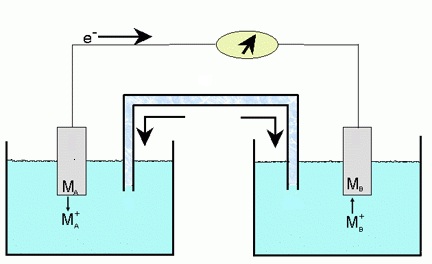 Unit Cell