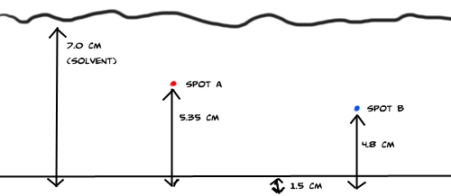 chromatogram