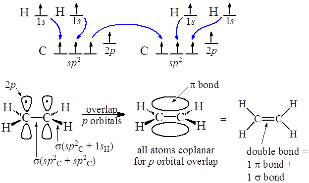Molecular Formulas And Nomenclature