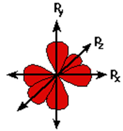 P Orbitals