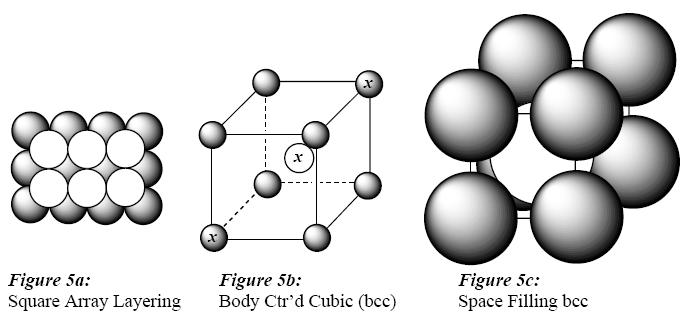 simple ion diagram