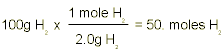 Moles of H2