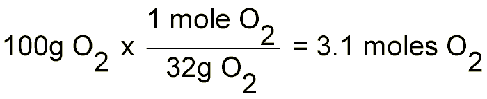 Moles of O2