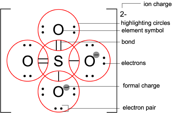 Lab Procedure