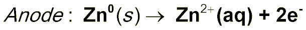 Anode Reaction