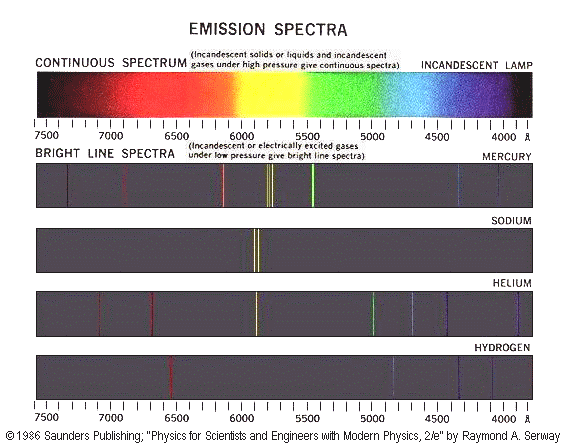 helium light spectrum