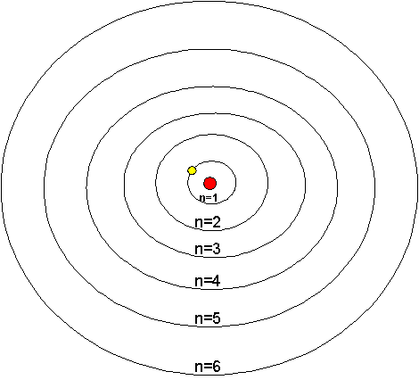 Hydrogen Atom