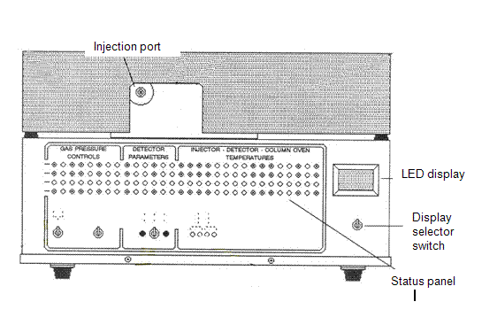 Gas Chromatograph