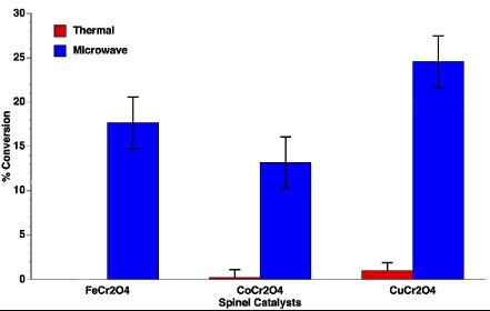 initialcatalysis